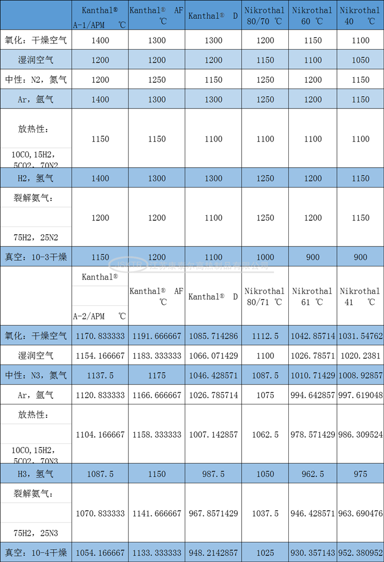 康泰爾電熱絲性能2_副本.png