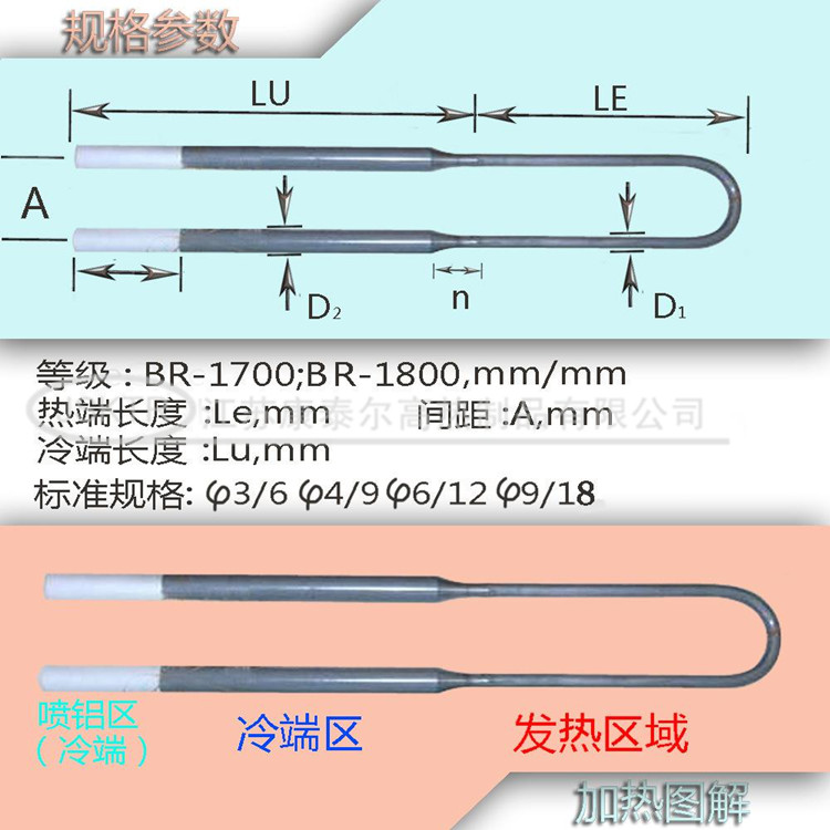 硅鉬棒參數(shù).jpg