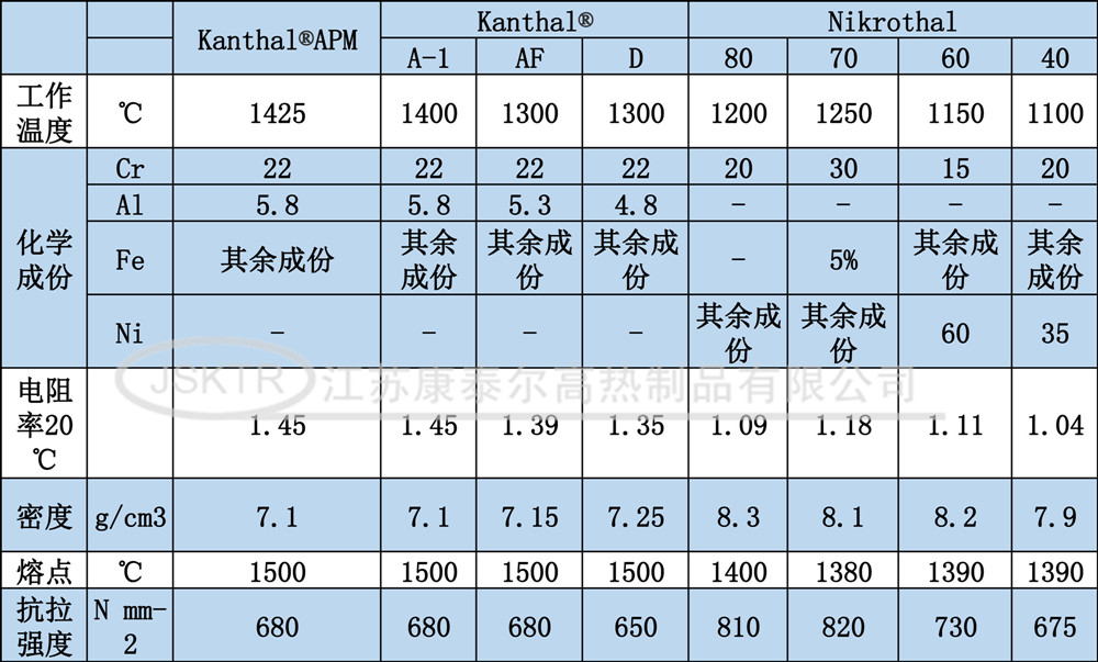 康泰爾電熱絲性能-1_副本.jpg