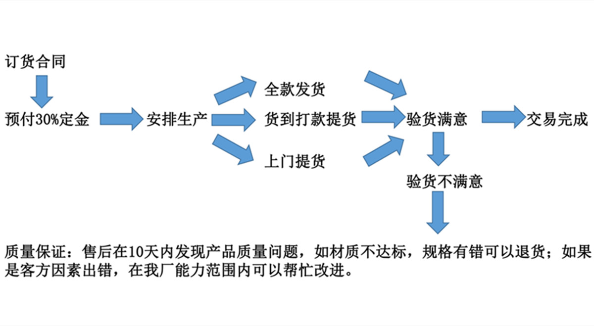 訂貨記錄.jpg