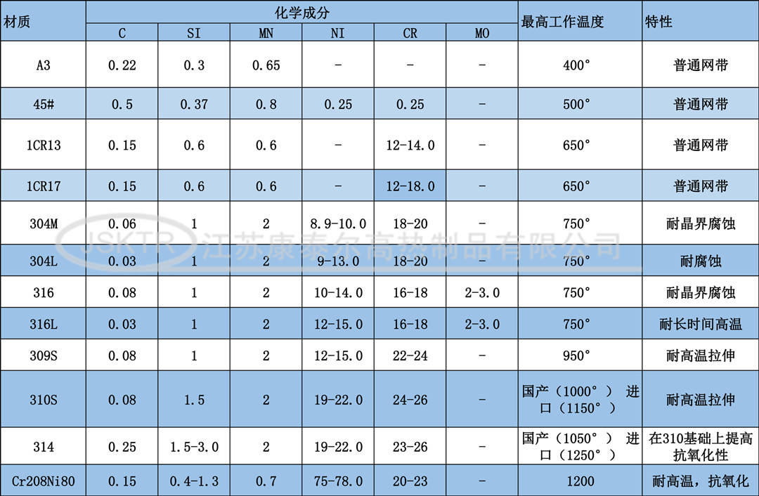 康泰爾電熱絲性能_副本.jpg